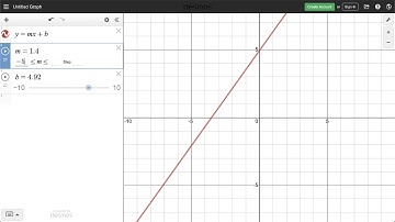 Learn Desmos: Sliders