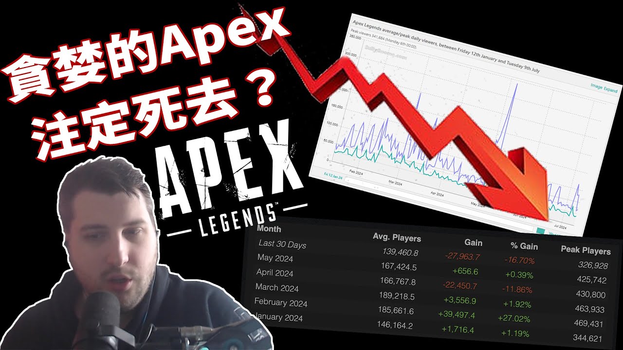 【Apex】rpr針對Apex的近期和近未來提出警告 - YouTube