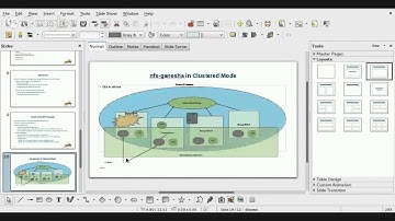 Highly available Active-active NFS-Ganesha on GlusterFS