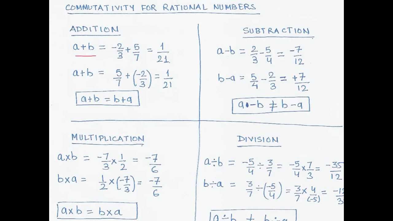 06-proving-commutative-property-for-rational-numbers-youtube