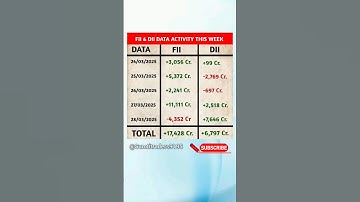 #fii #dii #data #activity #this #week 💥#stocks #market #news #sumtitraders #shots @sumtitraders9195