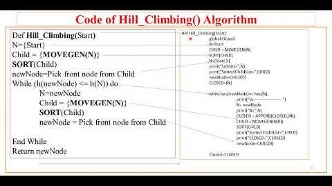 16. AI  using Python- Hill Climbing Code by Sunil Sir
