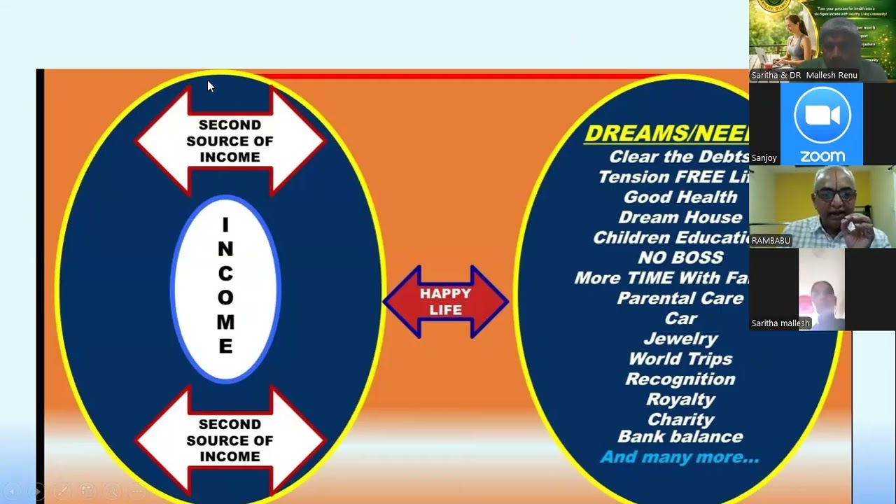 business opportunity plan by Rambabu sir #amway #amwaybusiness 9949944108