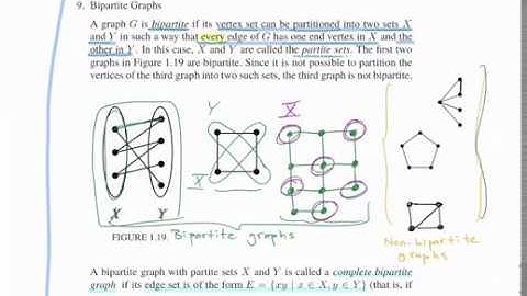 Combinatorics HHM Sec 1.1.3 Special types of graphs