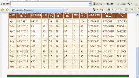 Horizontal Aggregations in SQL to Prepare Data Sets for Data Mining Analysis