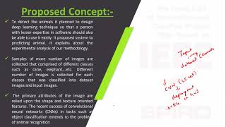 ITPYIP06 - Animal classification using CNN (Le Net)