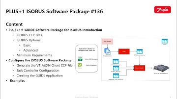 #136 PLUS+1 ISOBUS Training Software Package