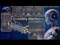 Probability distribution