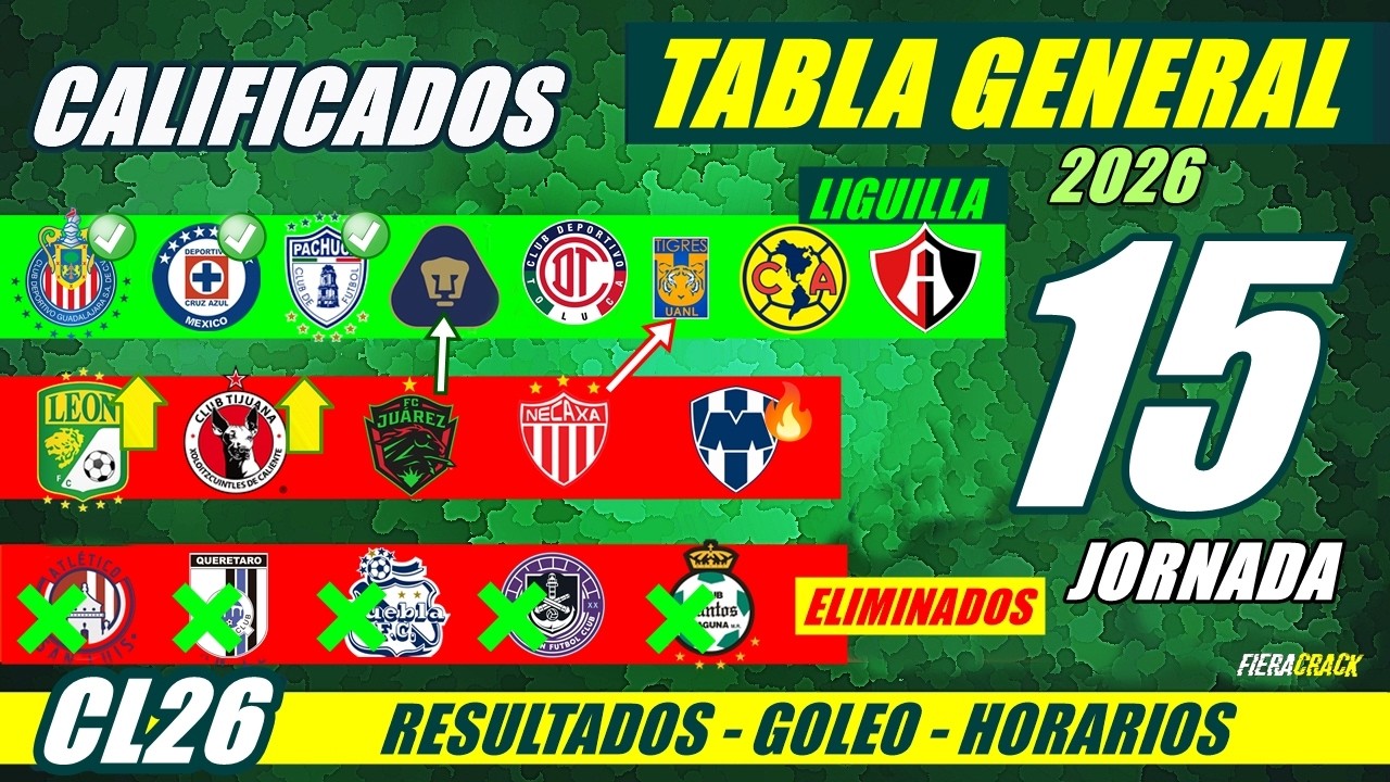 🔥 TABLA de POSICIONES y RESULTADOS Jornada 14 Liga Mx CLAUSURA 2026 ...