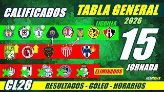 ✅🔥 TABLA de POSICIONES y RESULTADOS Jornada 14 Liga Mx CLAUSURA 2026 TABLA GENERAL FECHA Jornada 15
