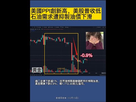美國PPI創新高，美股普收低，市場預期美聯儲將早於預期加息金價下跌逾1%，石油需求遭抑製油價下滑，加密货币震荡走势｜數據早班車12月15日