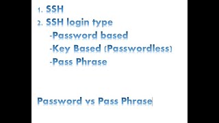 Password vs Passphrase