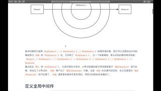 Hyperf 从入门到精通【第九讲 - 中间件】