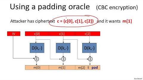 7   6   CBC padding attacks 14 min