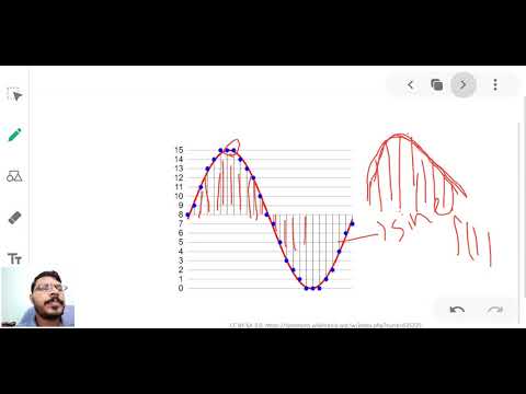 Pulse Code Modulation
