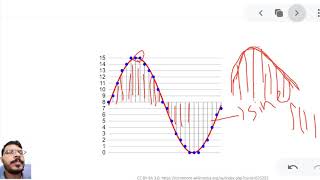 Pulse Code Modulation
