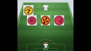 Top FM soccer Manager | special skills screenshot 3