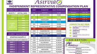 New Asirvia Go Compensation Plan Training
