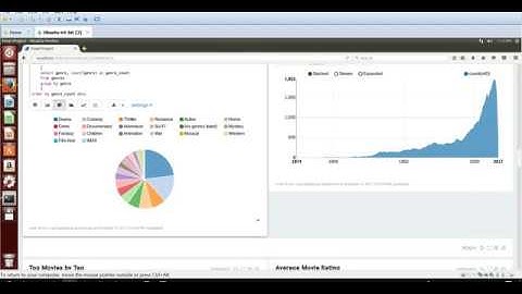 2017 Final Project – Visualizing Movie Data with Apache Zeppelin