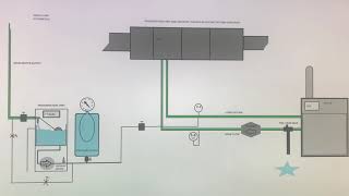 Learn How to fix a  HVAC pressurization unit and pressure vessel by understanding the system