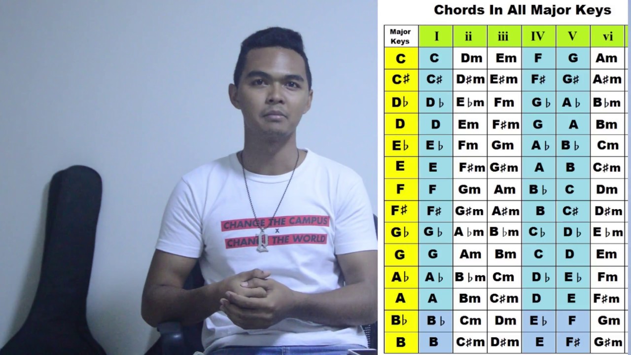 របៀបរកអាគ័រលើចម្រៀង How to find chords on a song