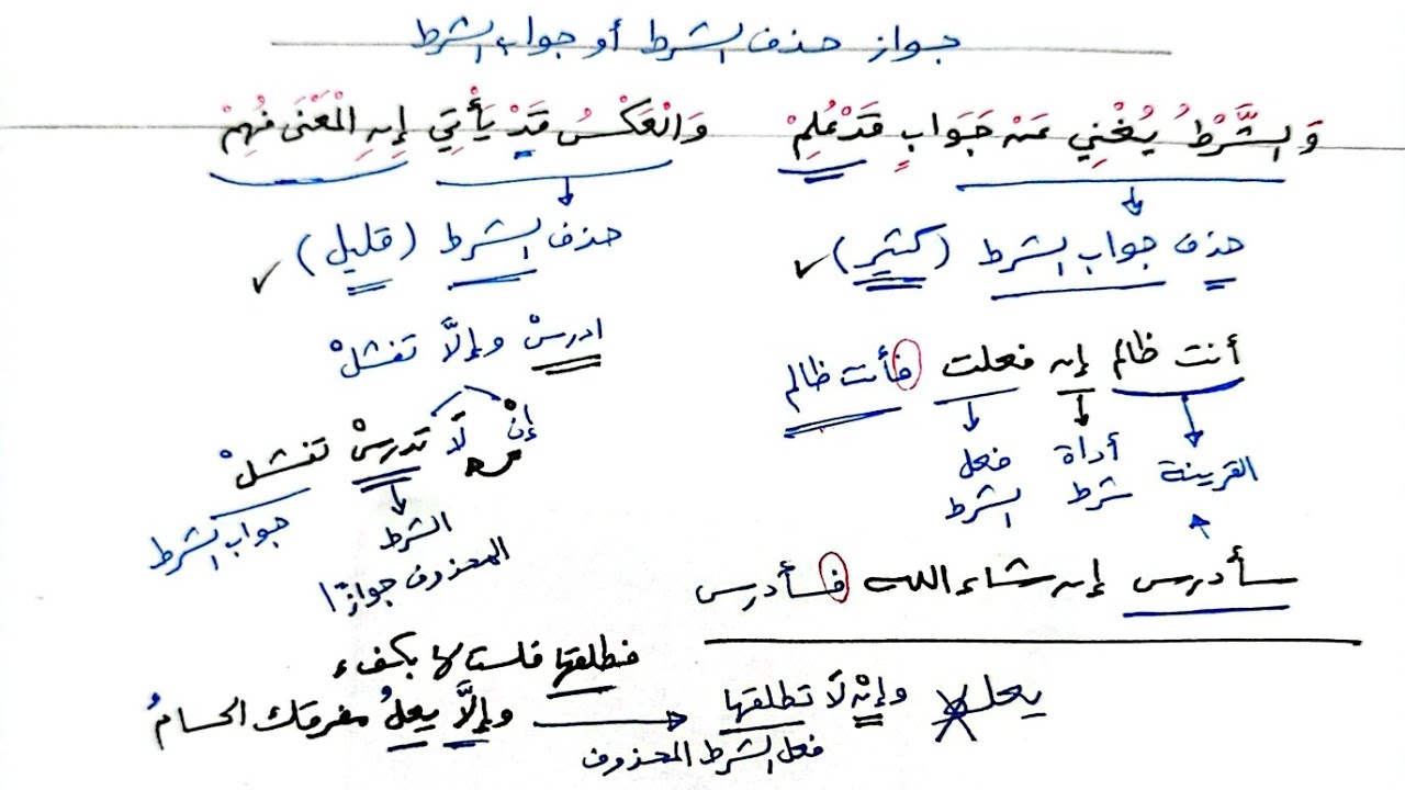 شرح ألفية ابن مالك | 237 | العطف على الشرط وجوابه وحذف أحدهما جوازًا