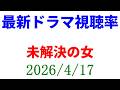未解決の女 高視聴率！視聴率速報☆2026年4月17日