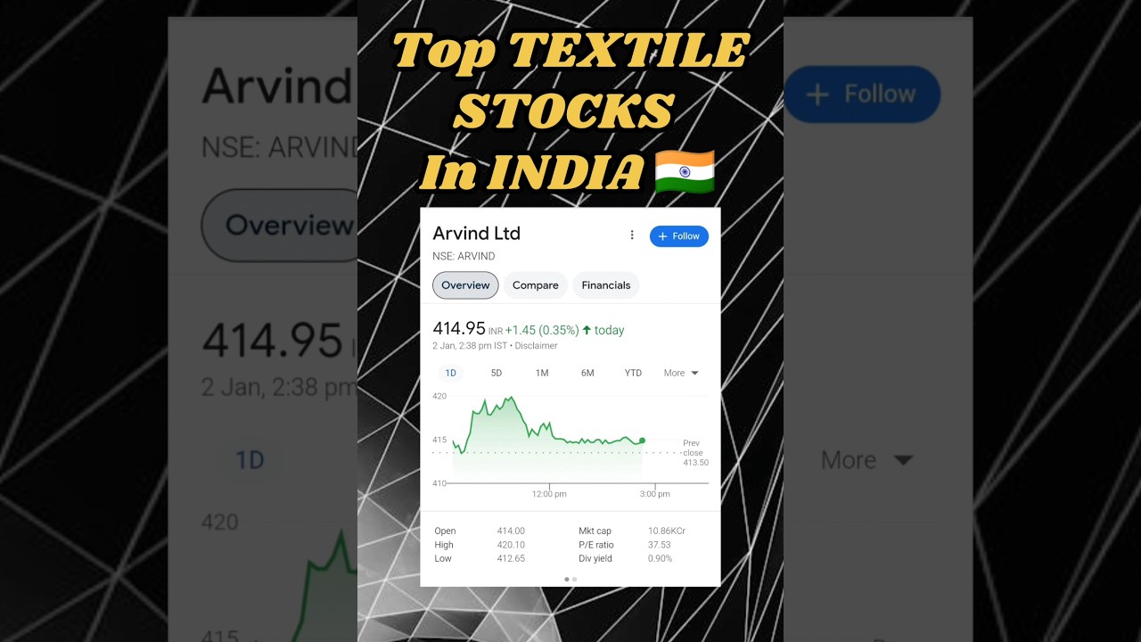 Top TEXTILE stock in India🇮🇳 Top textile stock for 2025 
