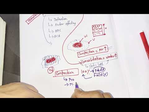 Compaction and Consolidation of Soil - YouTube