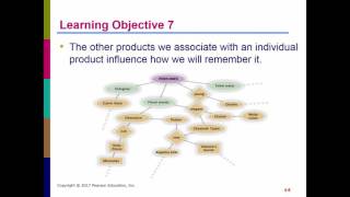 Chapter 4 Learning objectives 7-9 Wealth