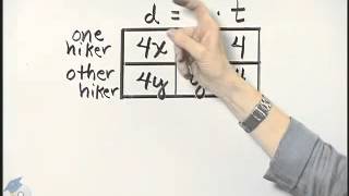 Beginning and Intermediate Algebra Ch 4 Ex 18