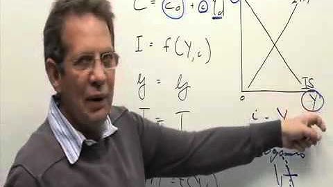 Exogenous and endogenous variables in the IS-LM model