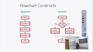Introduction to Algorithms Part  2