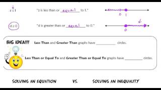 6.1 Solving One-Step Inequalities (Part 1)
