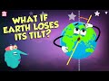 Earth's Axial Tilt and Its Impact