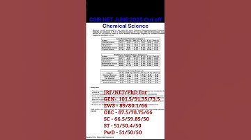 Csir net june 2025 Cut off Chemical Science!!#csirjrf #csirexam #cutoff #result #viralshorts