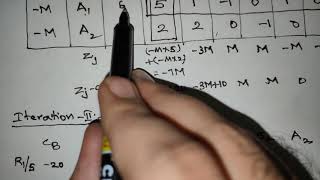 #5 Duality - Solving the dual LPP problem