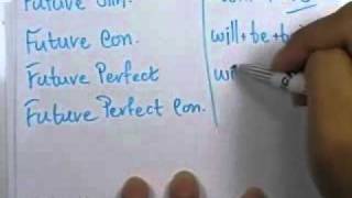 ormEng1 ติดเตรียมฯ , Active & Passive Voices ,part39