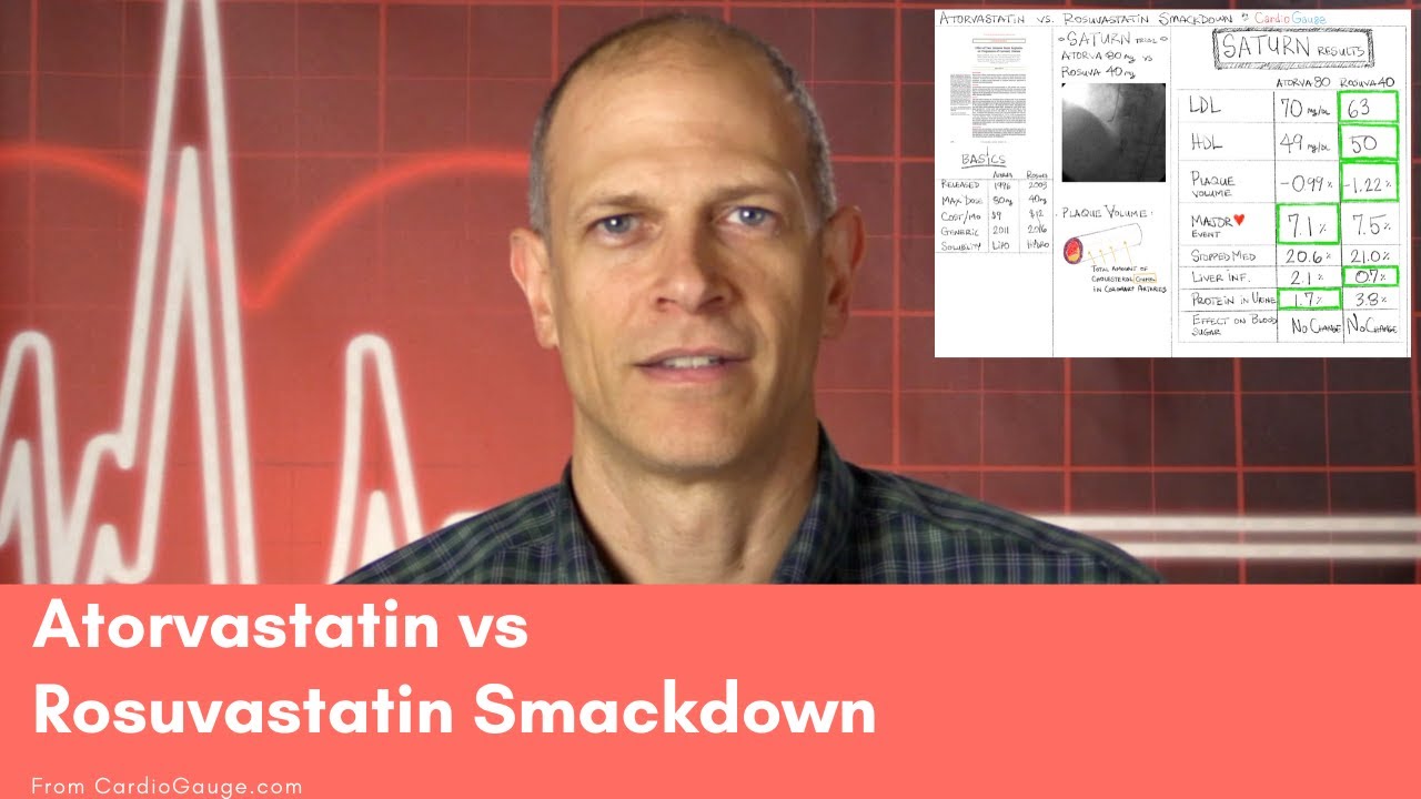Atorvastatin vs Rosuvastatin Smackdown. What is the best statin?