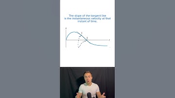 AP Physics 1 MCQ Practice 👨🏻‍🏫