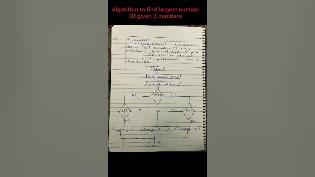 Find largest numbers of given 3 numbers by algorithm and flowchart ...