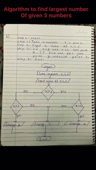 Find largest numbers of given 3 numbers by algorithm and flowchart ...