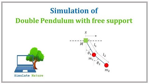 S04: Double Pendulum with free support Simulation (using MATLAB)