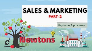 Sales and Marketing: Key Terms and Processes - Part 2