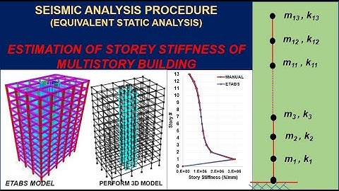 1. Manual Evaluation of Story Stiffness of  Multi-Story Building