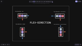 Flexbox Direction for Beginners: Step-by-Step CSS Tutorial [Hindi]