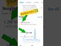 फेसबुक पर views कैसे बढ़ाए | Facebook Par View Kaise Badhaye | Facebook Reach Down Problem Solve
