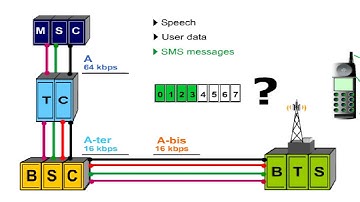 GSM: BSS (Base Station Subsystem) Interfaces