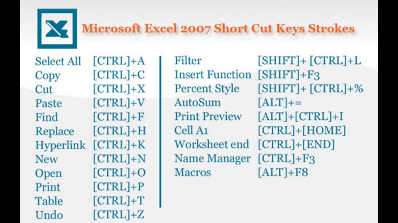 Ms Excel All Important Keyboard Shortcut Keys Youtube