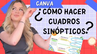 Cómo hacer un cuadro sinóptico en canva